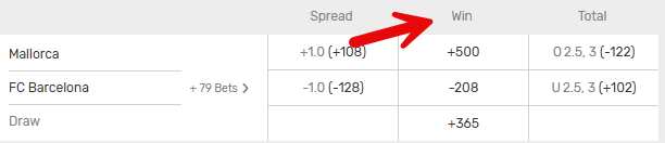 Barcelona vs Mallorca La Liga win odds at Bovada.