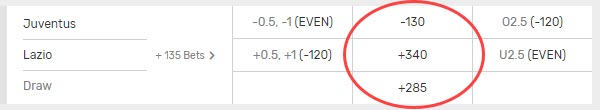 Juventus vs Lazio Serie A money line odds at Bovada.