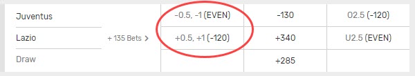 Juventus vs Lazio Serie A spread odds at Bovada.