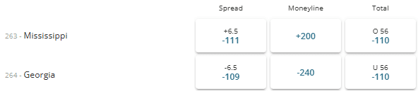 2026 Sugar Bowl betting lines at BetOnline.