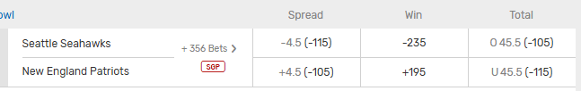 Super Bowl LX betting lines (spread, money line, total) from Bovada.