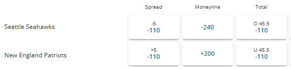 Super Bowl LX betting lines (spread, moneyline, total) from BetOnline.