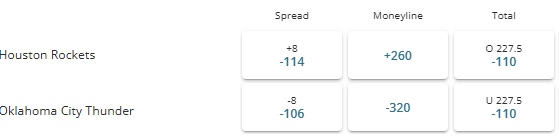 Thunder vs Rockets 2025 season opener odds at BetOnline.