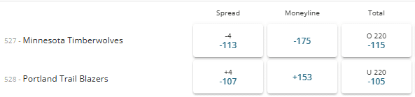 Timberwolves vs Trail Blazers 2025 season opener odds at BetOnline.